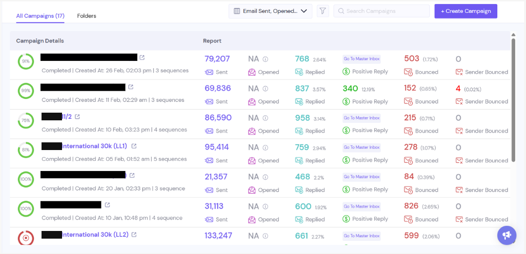 Campaign list showing multiple completed campaigns with 20,000 to 133,000 emails sent each